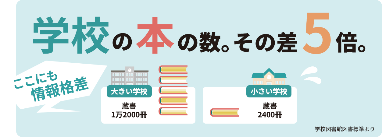 日本語学校用 図書用書籍